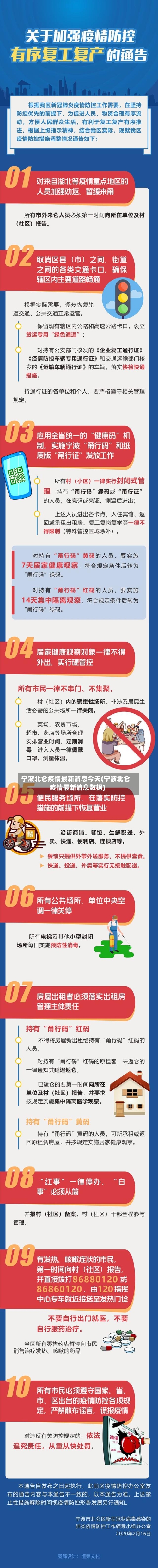 宁波北仑疫情最新消息今天(宁波北仑疫情最新消息数据)-第1张图片
