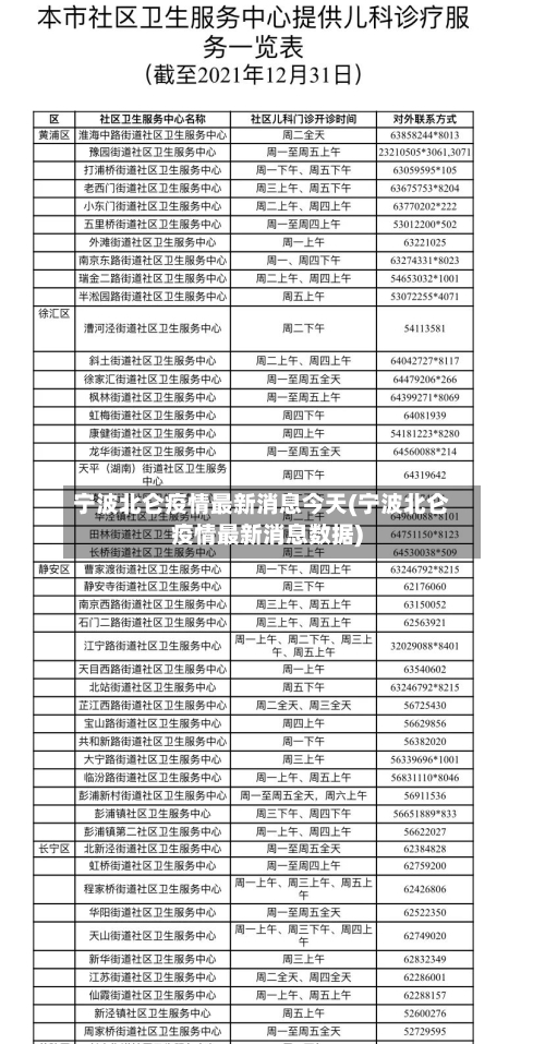 宁波北仑疫情最新消息今天(宁波北仑疫情最新消息数据)-第3张图片