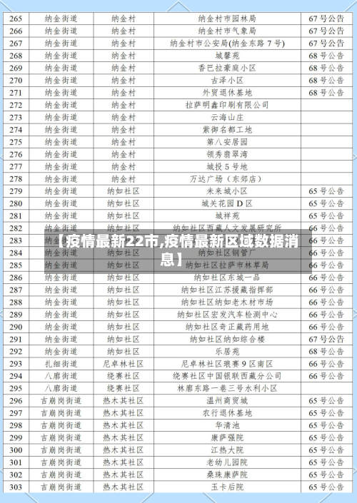 【疫情最新22市,疫情最新区域数据消息】-第1张图片