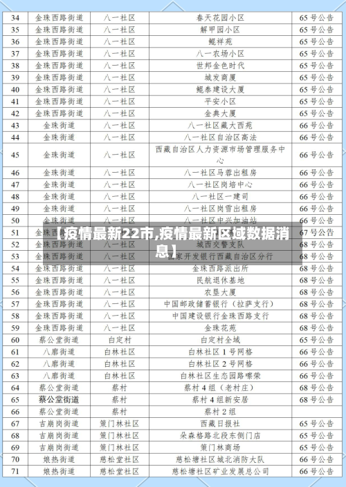 【疫情最新22市,疫情最新区域数据消息】-第2张图片