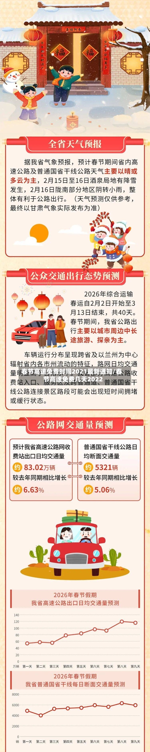 春节高速免费时间2021最新通知/春节高速免费几天2022-第3张图片