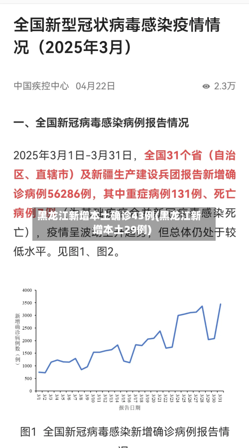 黑龙江新增本土确诊43例(黑龙江新增本土29例)-第2张图片