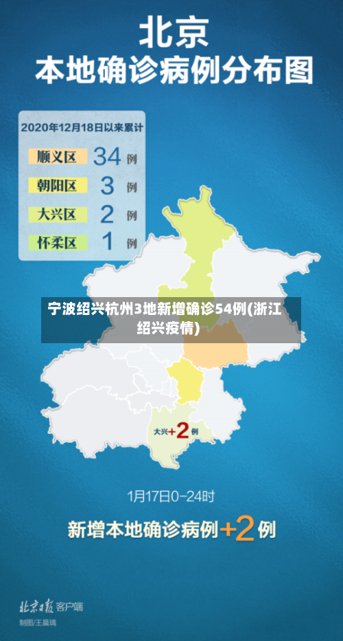 宁波绍兴杭州3地新增确诊54例(浙江绍兴疫情)-第1张图片