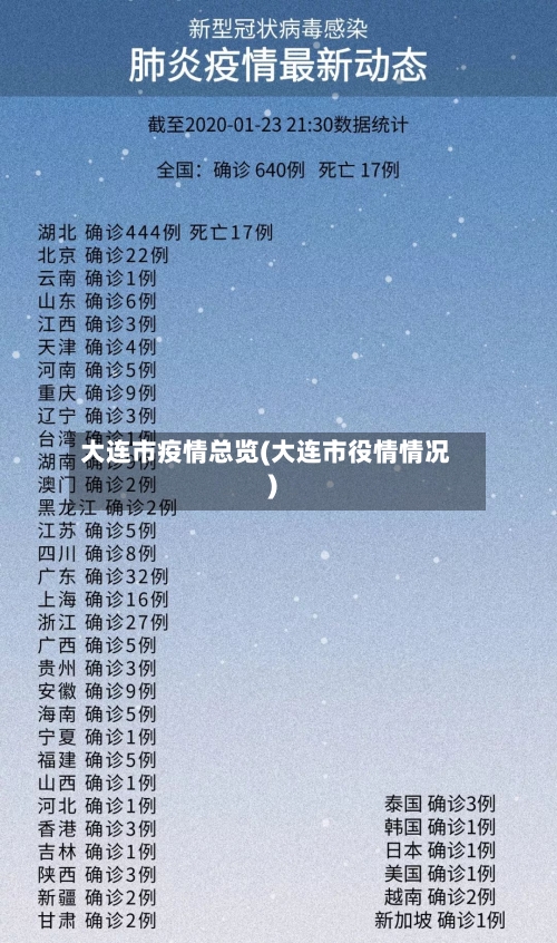 大连市疫情总览(大连市役情情况)-第2张图片