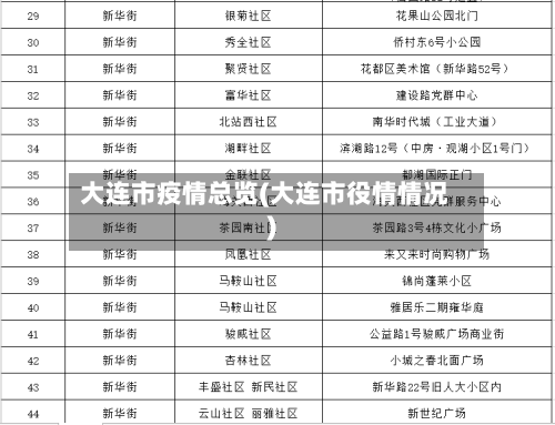 大连市疫情总览(大连市役情情况)-第1张图片
