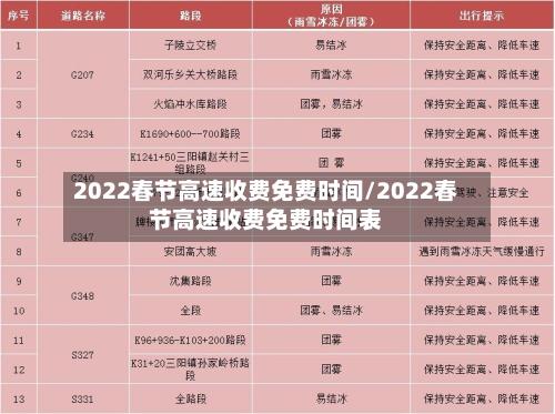 2022春节高速收费免费时间/2022春节高速收费免费时间表-第2张图片