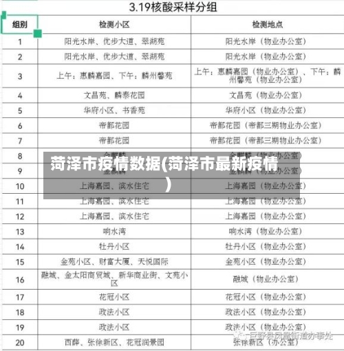 菏泽市疫情数据(菏泽市最新疫情)-第2张图片