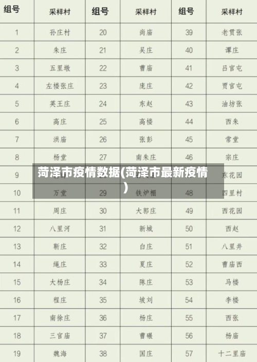 菏泽市疫情数据(菏泽市最新疫情)-第3张图片