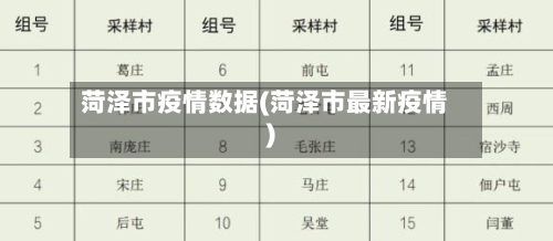 菏泽市疫情数据(菏泽市最新疫情)-第1张图片