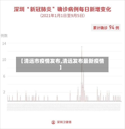 【清远市疫情发布,清远发布最新疫情】-第2张图片