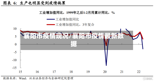 襄阳市疫情现况/襄阳市疫情最新数据-第1张图片