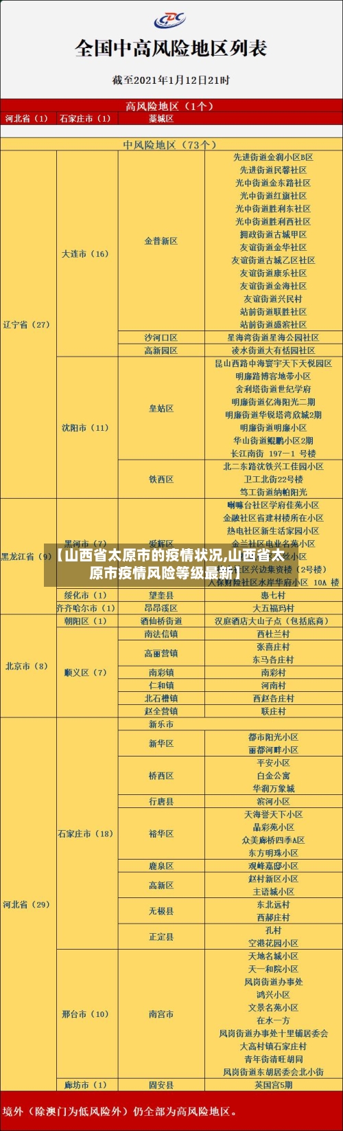 【山西省太原市的疫情状况,山西省太原市疫情风险等级最新】-第1张图片