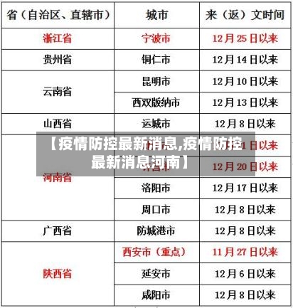 【疫情防控最新消息,疫情防控最新消息河南】-第2张图片