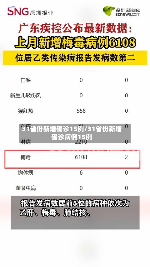 31省份新增确诊15例/31省份新增确诊病例15例-第2张图片