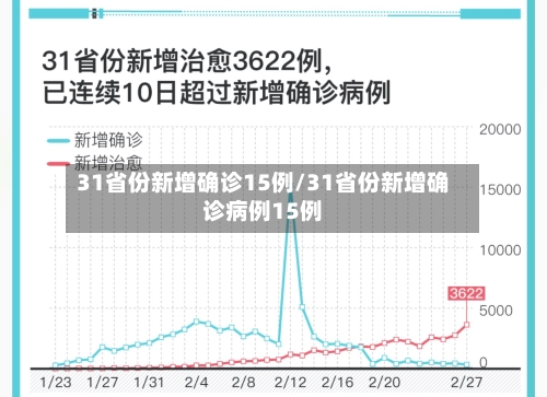 31省份新增确诊15例/31省份新增确诊病例15例-第3张图片
