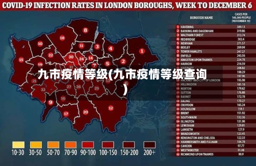 九市疫情等级(九市疫情等级查询)-第1张图片