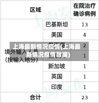 上海最新情况疫情(上海最新情况疫情数据)-第1张图片
