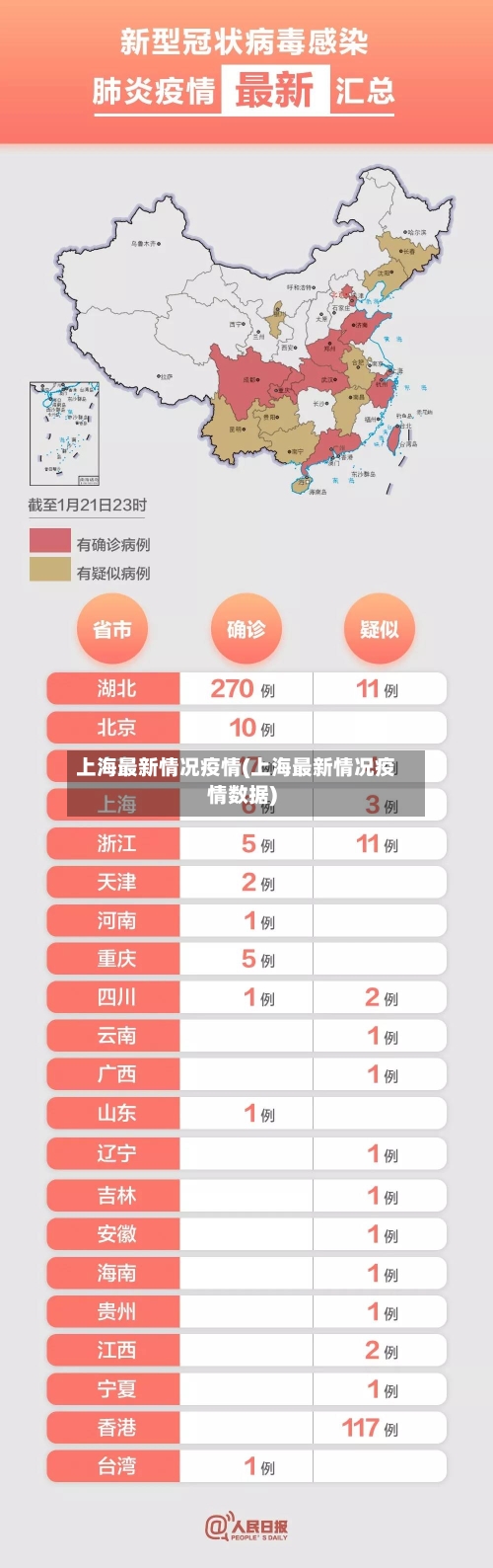 上海最新情况疫情(上海最新情况疫情数据)-第2张图片