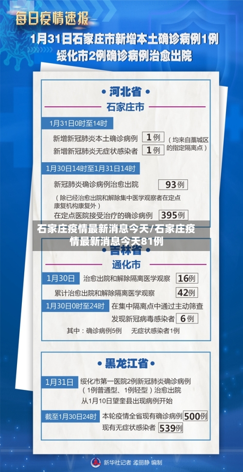 石家庄疫情最新消息今天/石家庄疫情最新消息今天81例-第2张图片