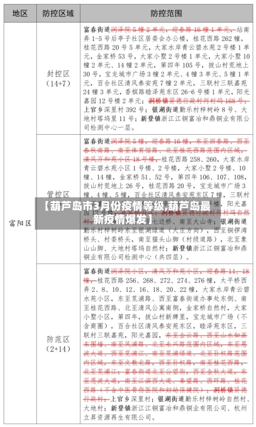【葫芦岛市3月份疫情等级,葫芦岛最新疫情爆发】-第1张图片
