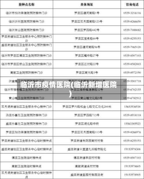 临沂市疫情医院(临沂新增医院)-第1张图片