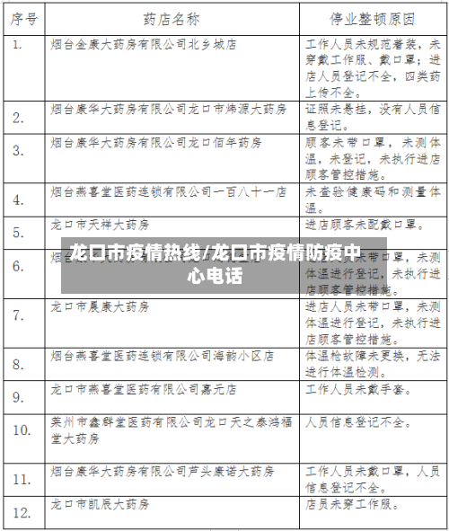 龙口市疫情热线/龙口市疫情防疫中心电话-第1张图片