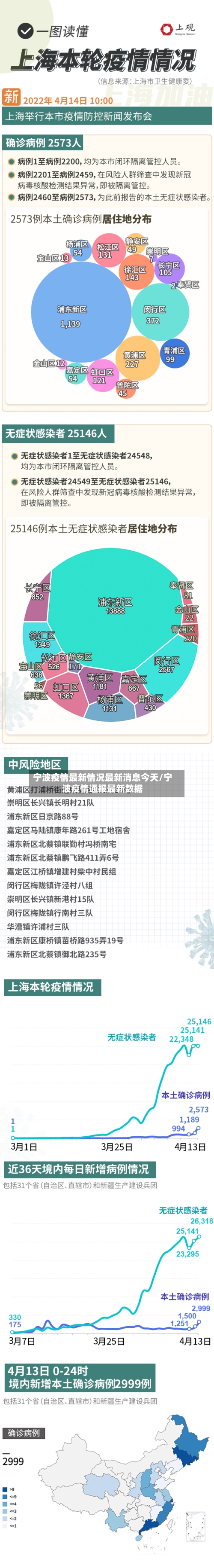 宁波疫情最新情况最新消息今天/宁波疫情通报最新数据-第3张图片