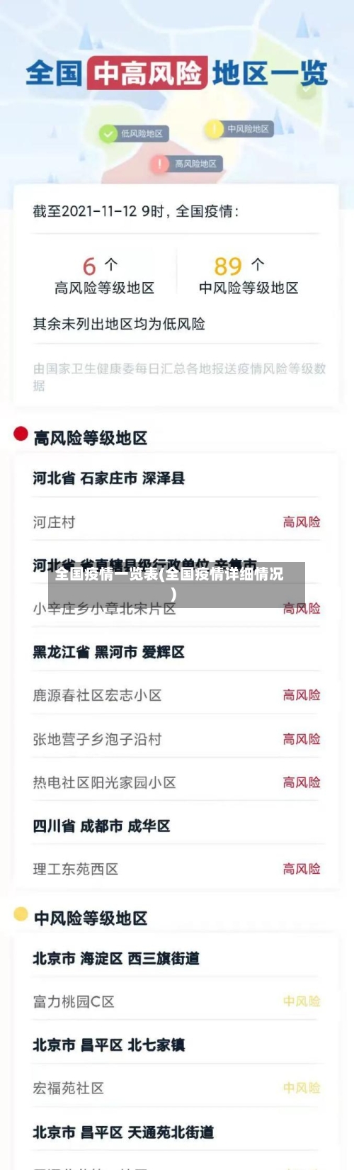 全国疫情一览表(全国疫情详细情况)-第3张图片