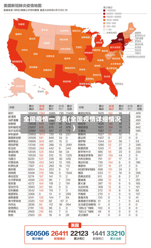 全国疫情一览表(全国疫情详细情况)-第1张图片