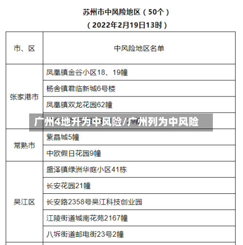 广州4地升为中风险/广州列为中风险-第1张图片