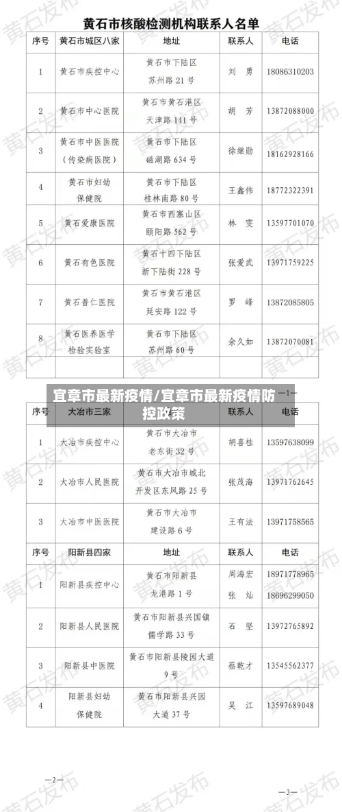 宜章市最新疫情/宜章市最新疫情防控政策-第1张图片