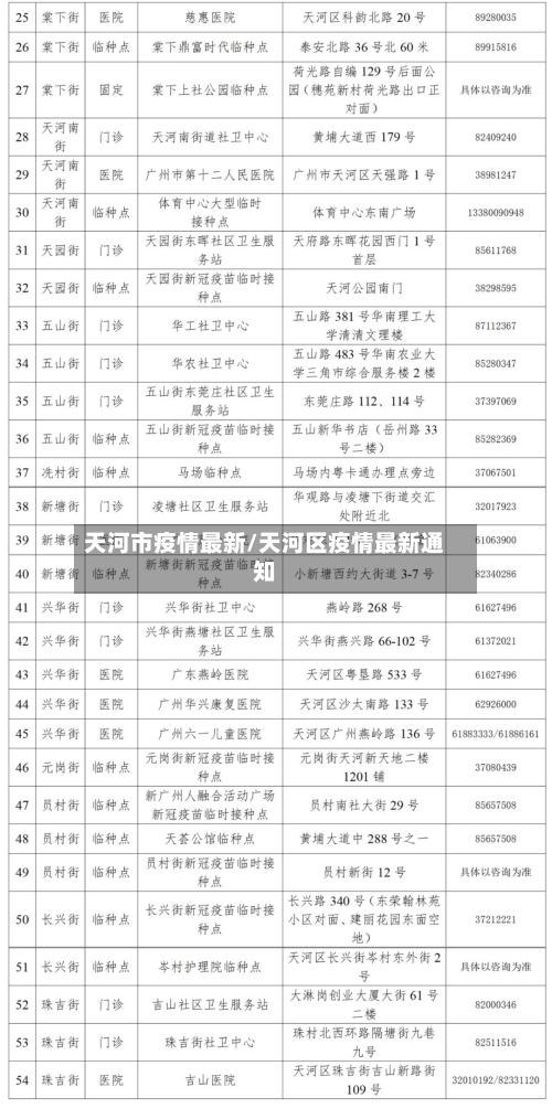 天河市疫情最新/天河区疫情最新通知-第3张图片