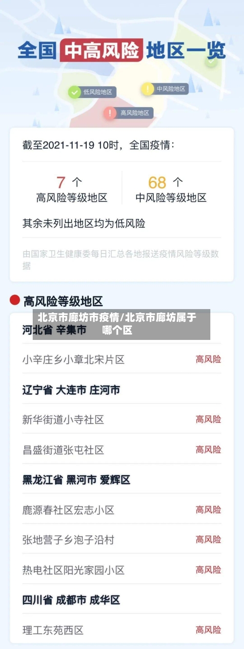 北京市廊坊市疫情/北京市廊坊属于哪个区-第3张图片