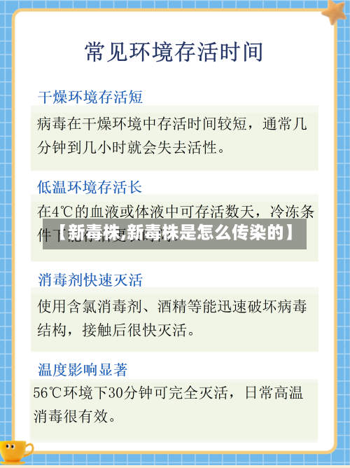 【新毒株,新毒株是怎么传染的】-第1张图片