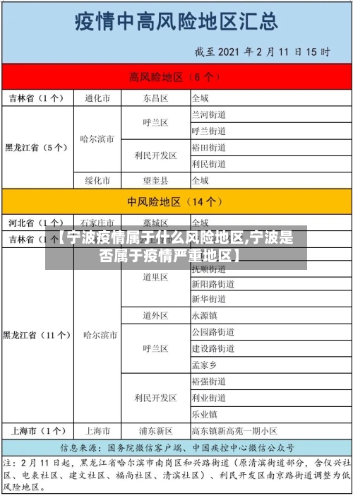 【宁波疫情属于什么风险地区,宁波是否属于疫情严重地区】-第1张图片