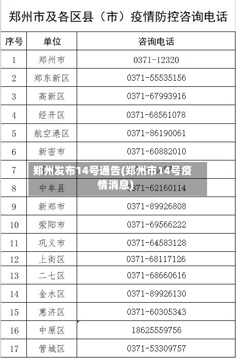 郑州发布14号通告(郑州市14号疫情消息)-第1张图片