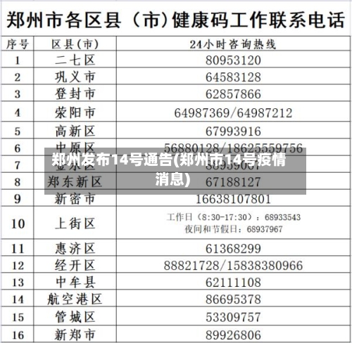 郑州发布14号通告(郑州市14号疫情消息)-第2张图片