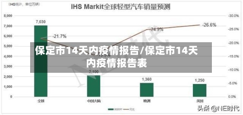 保定市14天内疫情报告/保定市14天内疫情报告表-第1张图片