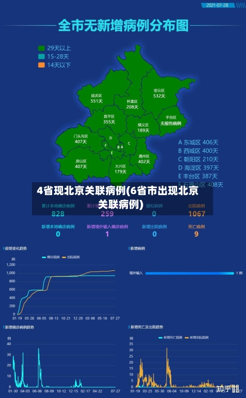 4省现北京关联病例(6省市出现北京关联病例)-第2张图片