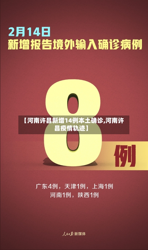 【河南许昌新增14例本土确诊,河南许昌疫情轨迹】-第2张图片