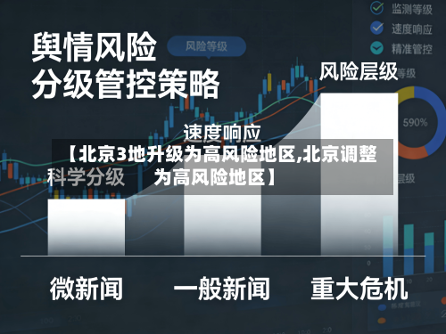 【北京3地升级为高风险地区,北京调整为高风险地区】-第2张图片