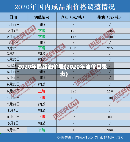 2020年最新油价表(2020年油价目录表)-第1张图片