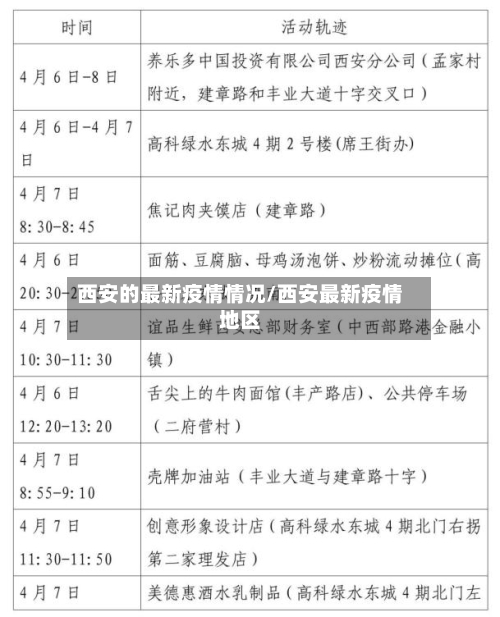 西安的最新疫情情况/西安最新疫情地区-第2张图片