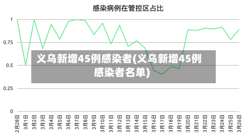 义乌新增45例感染者(义乌新增45例感染者名单)-第1张图片