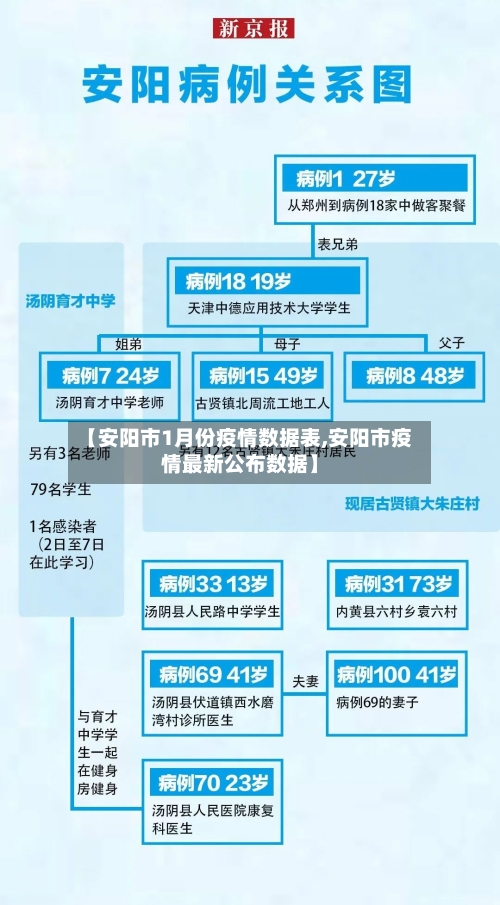 【安阳市1月份疫情数据表,安阳市疫情最新公布数据】-第2张图片