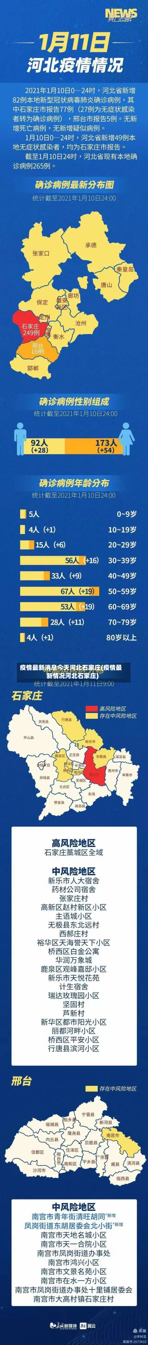 疫情最新消息今天河北石家庄(疫情最新情况河北石家庄)-第1张图片