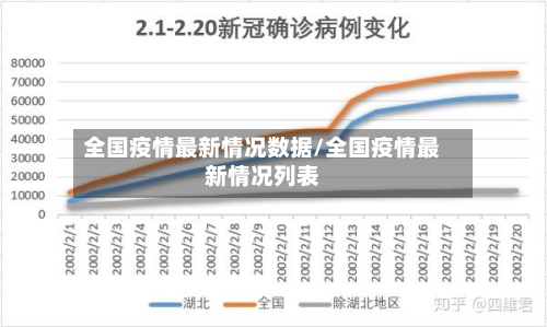 全国疫情最新情况数据/全国疫情最新情况列表-第2张图片