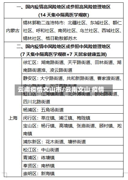 云南疫情文山市/云南文山 疫情-第1张图片