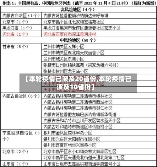 【本轮疫情已波及20省份,本轮疫情已波及10省份】-第2张图片