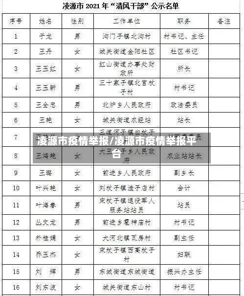 凌源市疫情举报/凌源市疫情举报平台-第1张图片